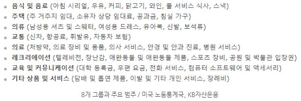'cpi' 지표를 산출할 때 사용하는 8개의 그룹 항목들과 주요 범주들.